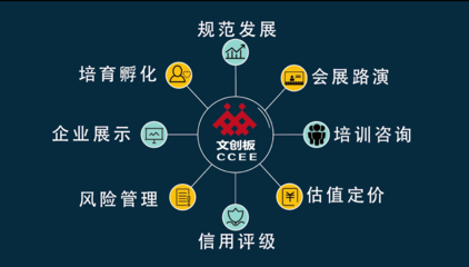 文創板構建文化金融精準服務生態系統，助力解決文創企業融資難題