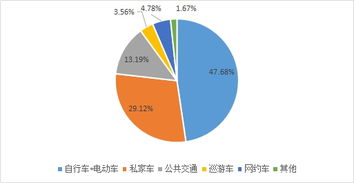 聊城市巡游出租汽車經營服務管理辦法社會穩定風險評估報告與風險管理咨詢服務框架