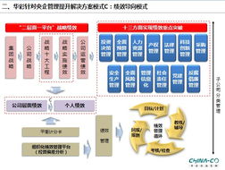 四大思路引領(lǐng)大型國有企業(yè)管理提升——集團(tuán)管控的前沿探索與實(shí)踐