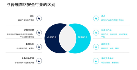 同盾科技發(fā)布“小盾安全”獨(dú)立品牌，聚焦業(yè)務(wù)安全風(fēng)險管理咨詢服務(wù)