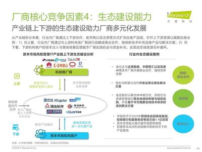 2023年中國資本市場風(fēng)險管理IT服務(wù)市場研究報告 風(fēng)險管理咨詢服務(wù)的現(xiàn)狀、挑戰(zhàn)與未來